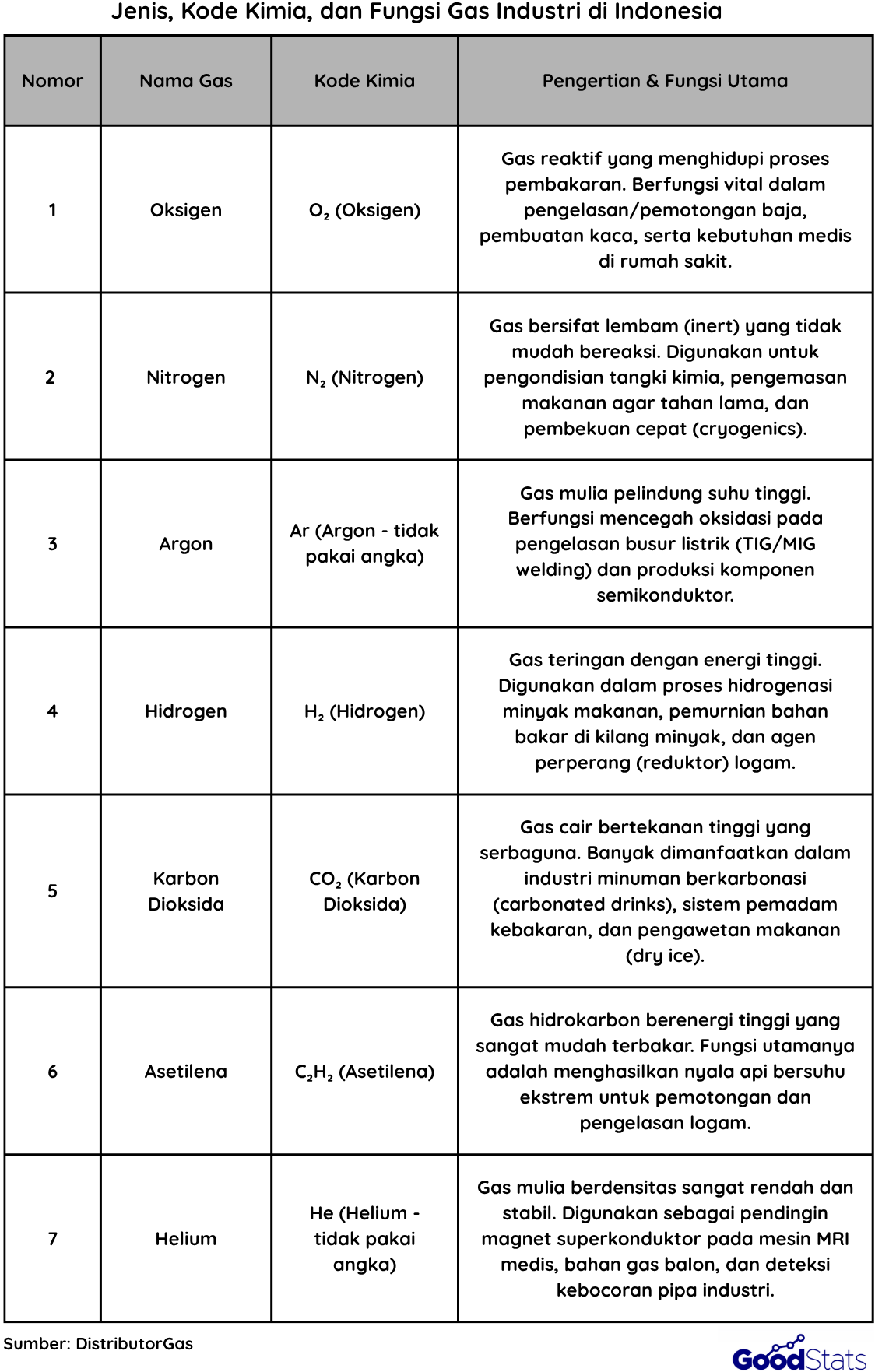 Jenis Gas Industri Utama di Indonesia 