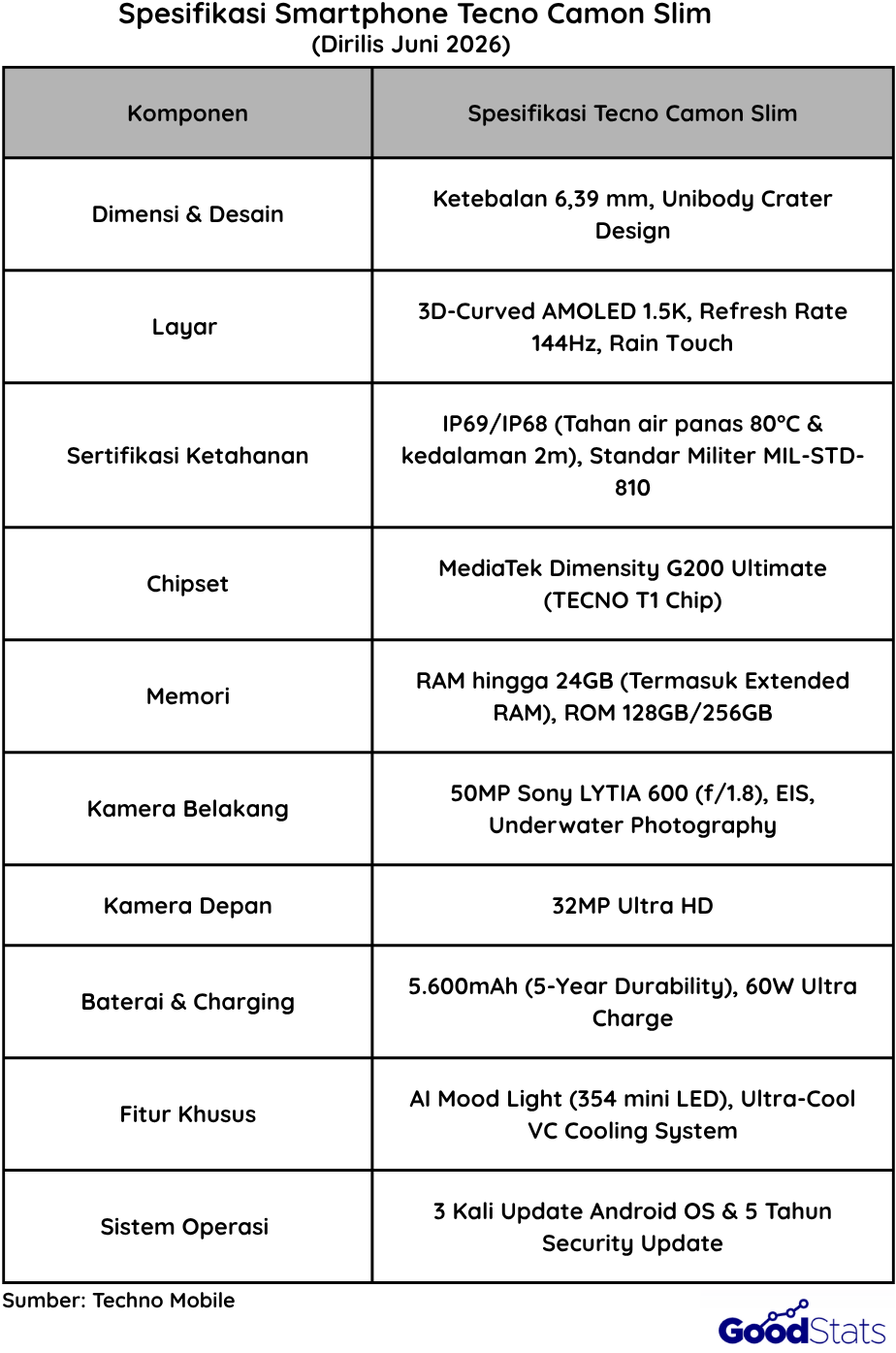 Spesifikasi Tecno Camon Slim