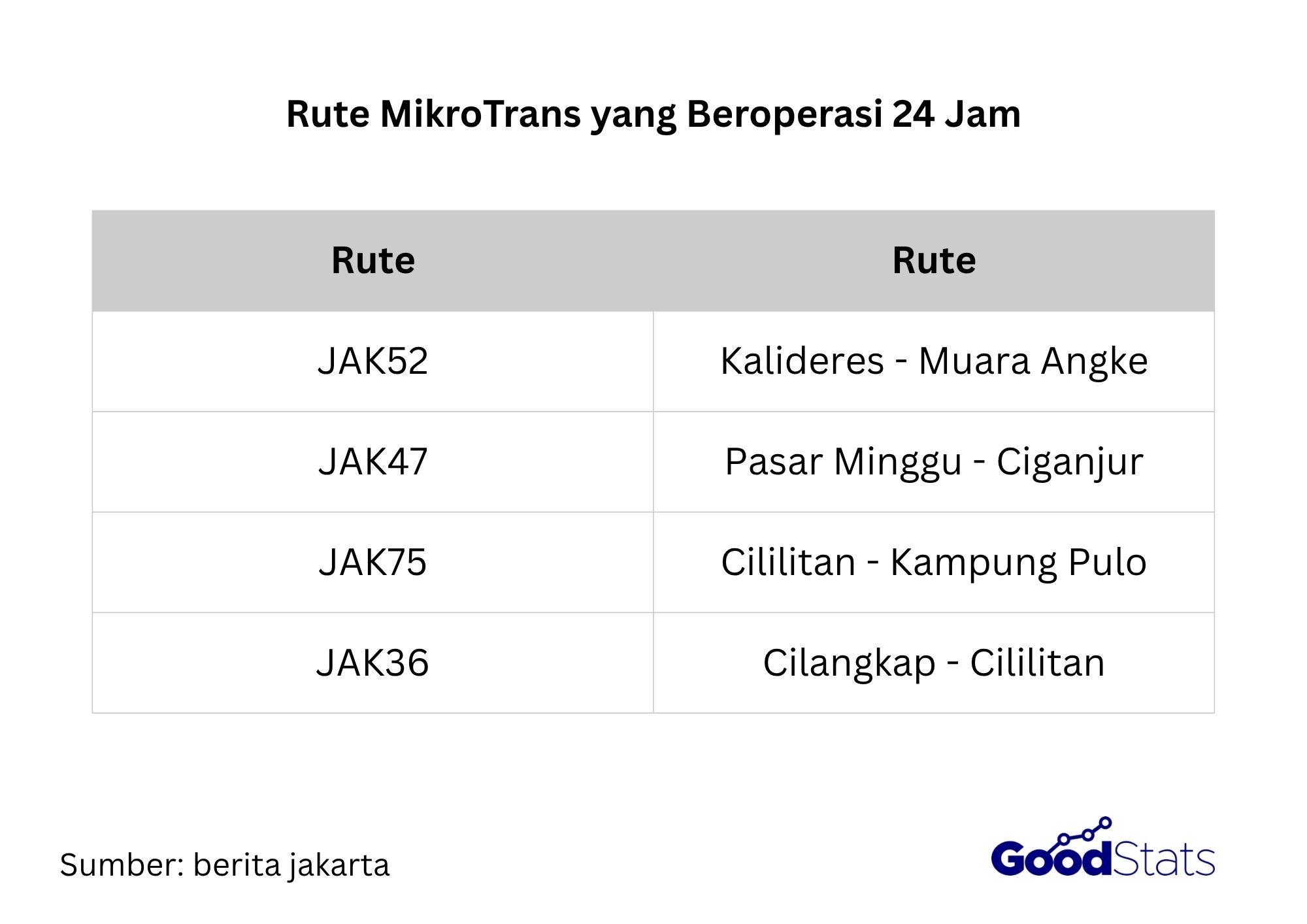 Rute MikroTrans yang beroperasi 24 jam.