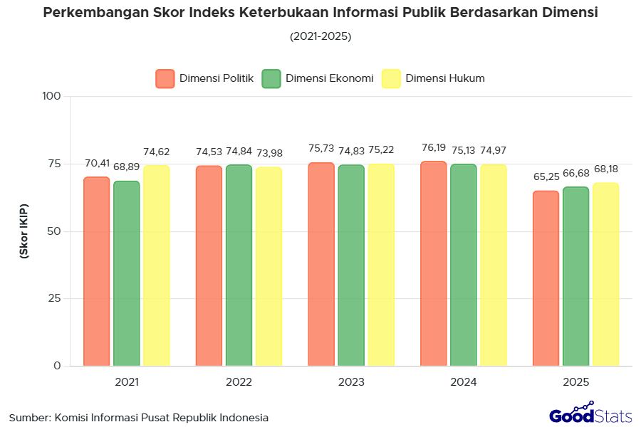 Tren Skor IKIP Merosot Drastis Sepanjang 2021-2025