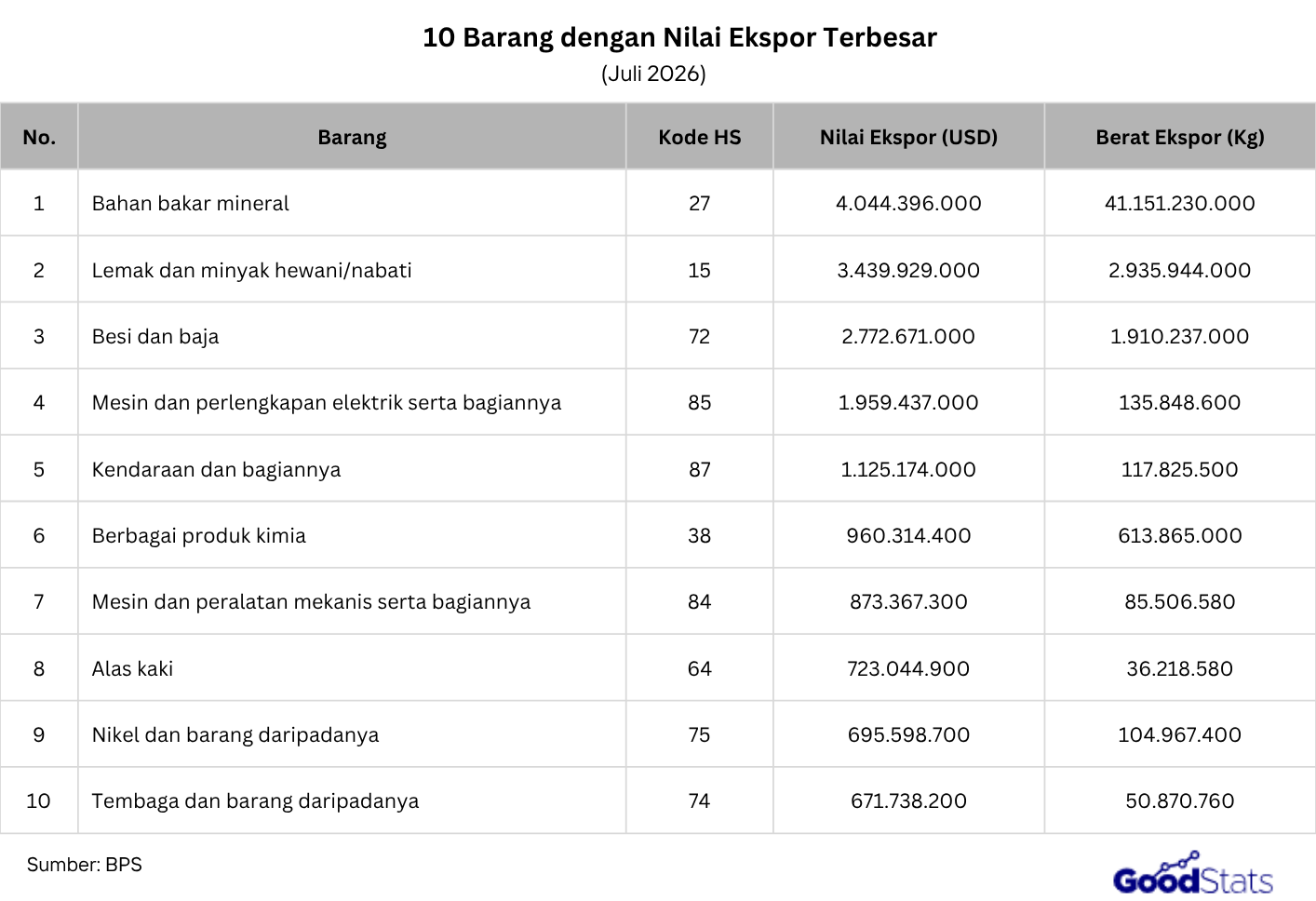 Risiko bencana kekeringan di Indonesia 2025 berbeda antarwilayah, dengan Kota Batam dan Kota Kupang tercatat memiliki risiko tertinggi.