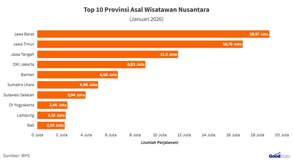 Provinsi asal wisnus Januari 2026 | GoodStats