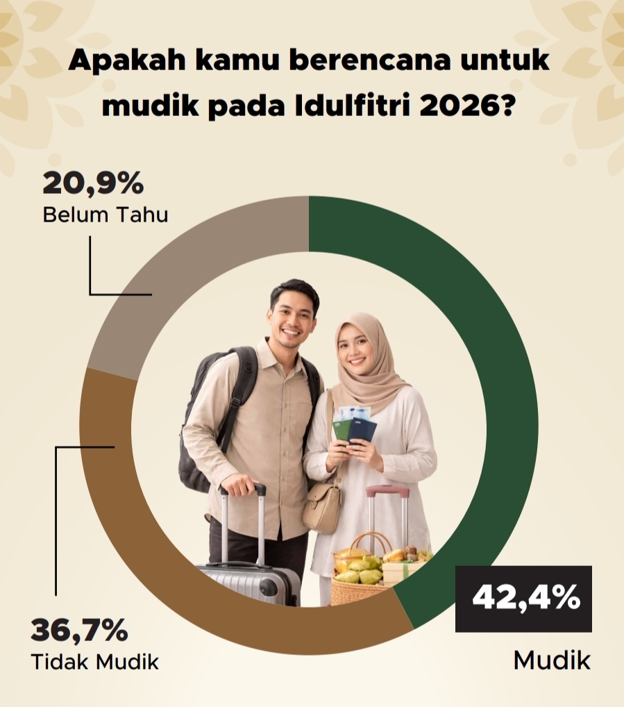 Rencana mudik publik RI 2026 | GoodStats