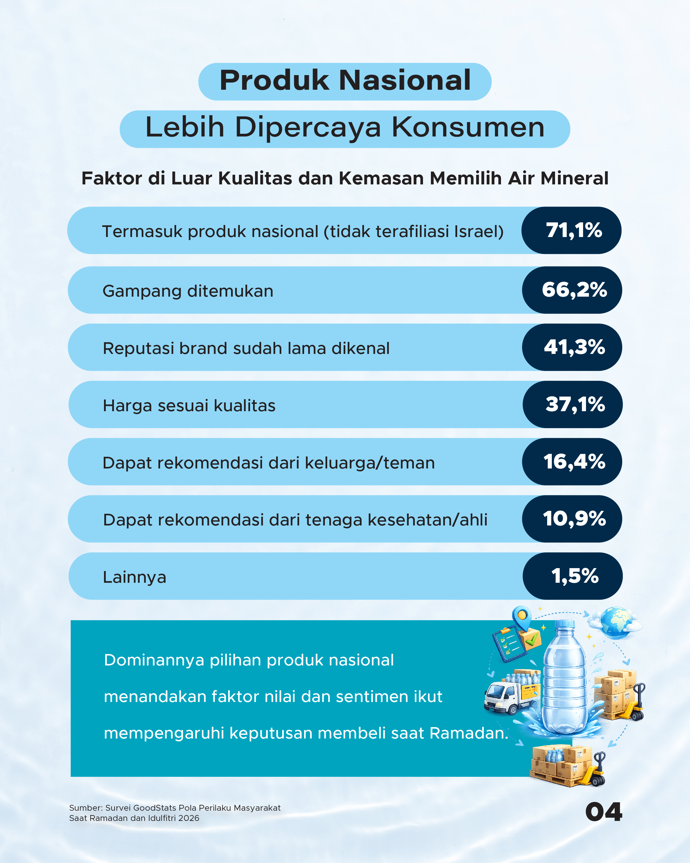 Faktor penentu pilihan brand air mineral favorit (faktor tambahan) | GoodStats