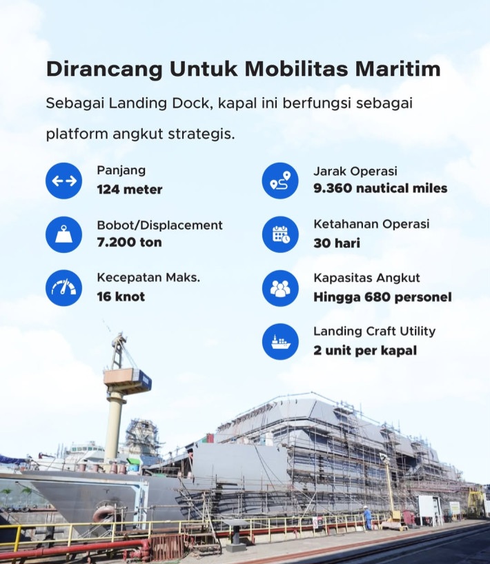 Spesifikasi Landing Dock | GoodStats