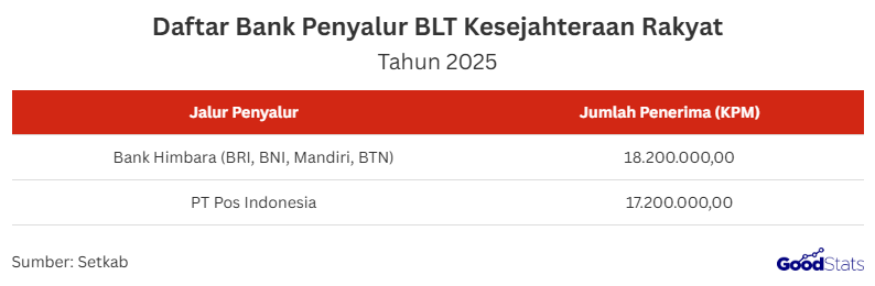 jalur penyaluran BLT