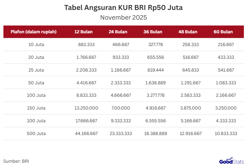 tabel angsuran kur BRI 2025