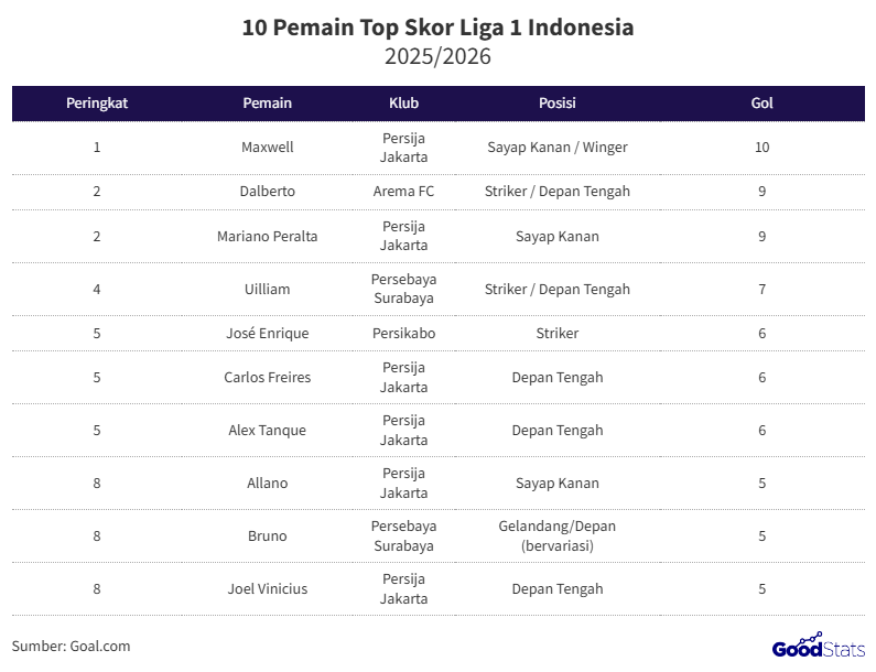top skor liga 1 indonesia