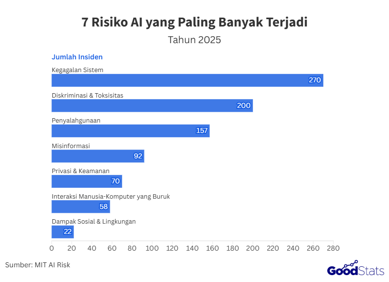 Perhitungan Risiko yang Disebabkan Oleh AI
