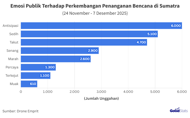 Ragam Emosi Publik Terhadap Penanganan Bencana di Sumatra