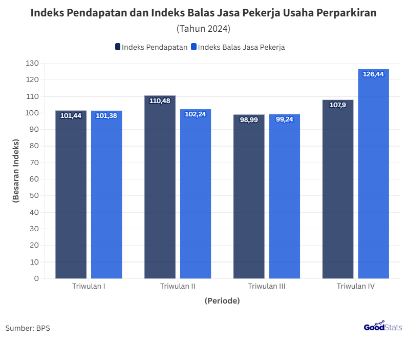 Kenaikan Pendapatan Selalu Dibarengi dengan Kenaikan Balas Jasa Pekerja 