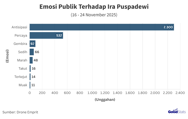 Ragam Emosi Publik Terhadap Ira Puspadewi