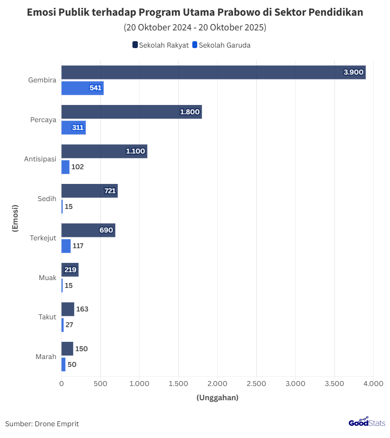 Emosi Gembira Mendominasi Percakapan Publik