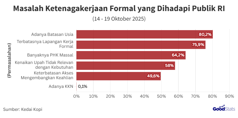 Batasan Usia dalam Persyaratan Kerja Jadi Masalah Utama