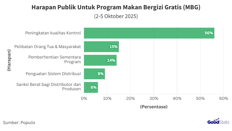 Harapan Publik Untuk Program MBG