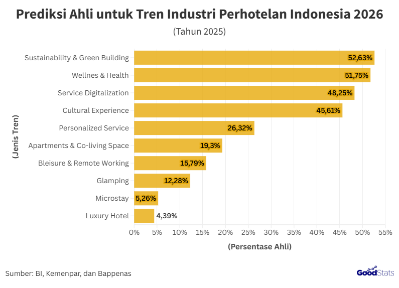 Bangunan Hotel Ramah Lingkungan Diprediksi Jadi Tren Utama Industri Perhotelan Indonesia 2026