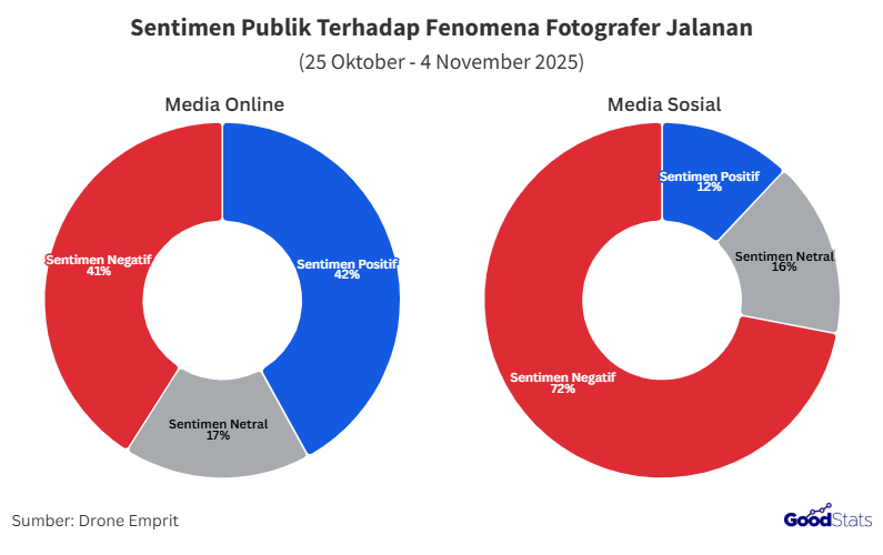 Sentimen Publik Terhadap Fenomena Fotografer Jalanan di Media Online dan Media Sosial