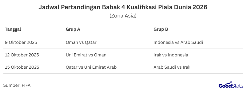 Jadwal Pertandingan Babak 4 Kualifikasi Piala Dunia 2026 Zona Asia