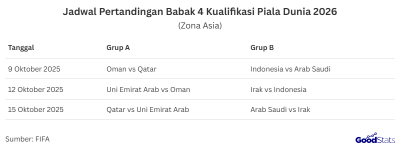 Jadwal Pertandingan Babak 4 Kualifikasi Piala Dunia 2026 Zona Asia