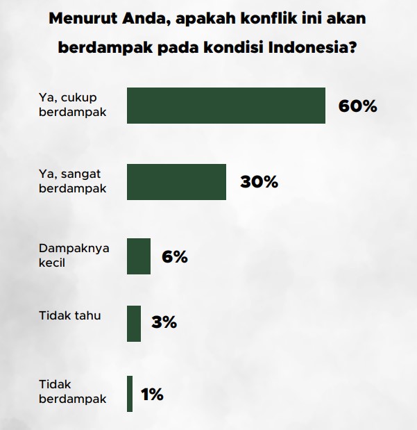 Pendapat publik terkait dampak konflik Iran dan AS-Israel | GoodStats