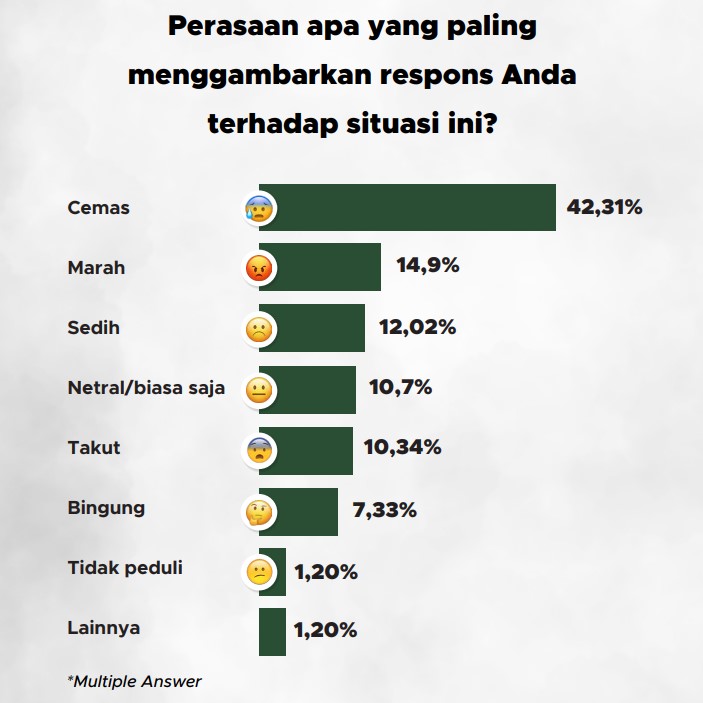 Ragam Emosi yang Dirasakan Publik RI terhadap Konflik AS-ISRAEL dan Iran | GoodStats
