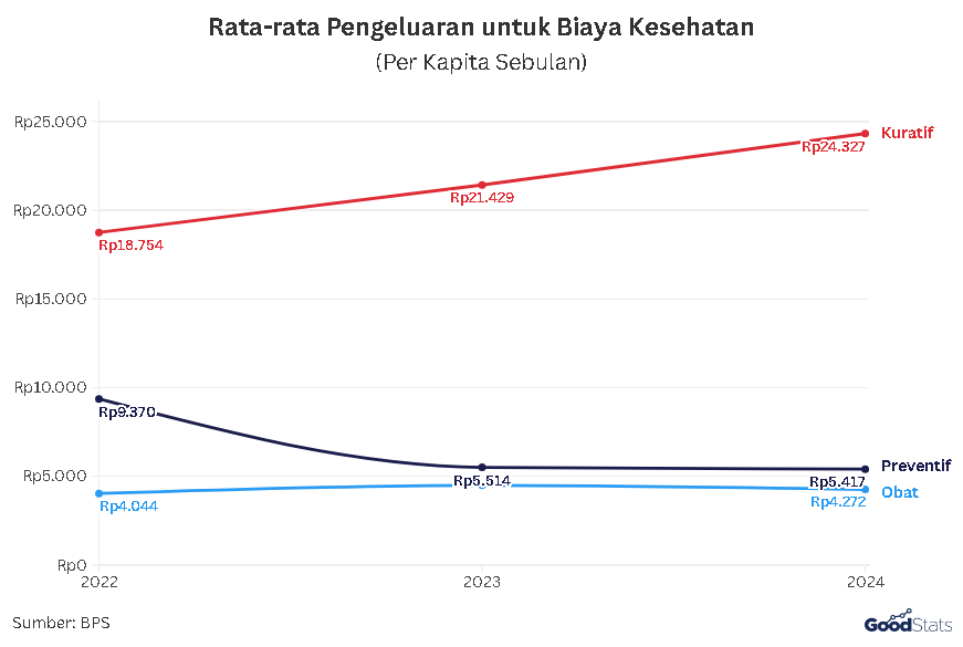 Biaya | GoodStats