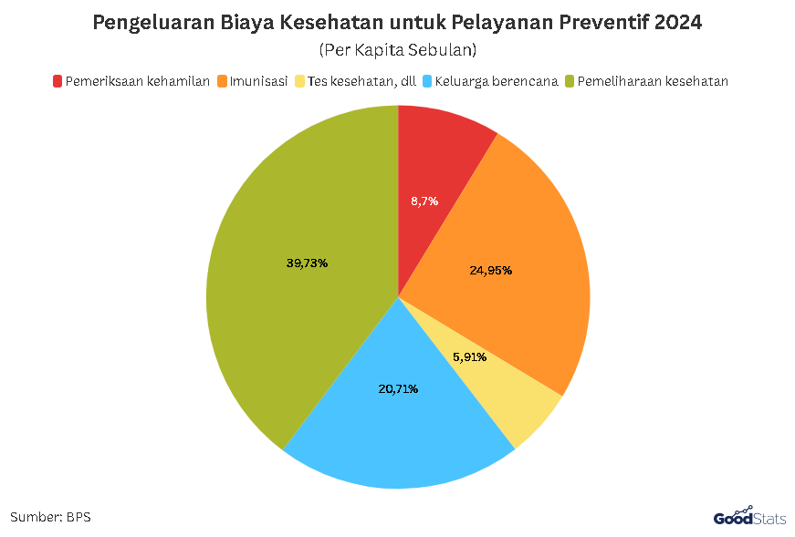 Proporsi | GoodStats