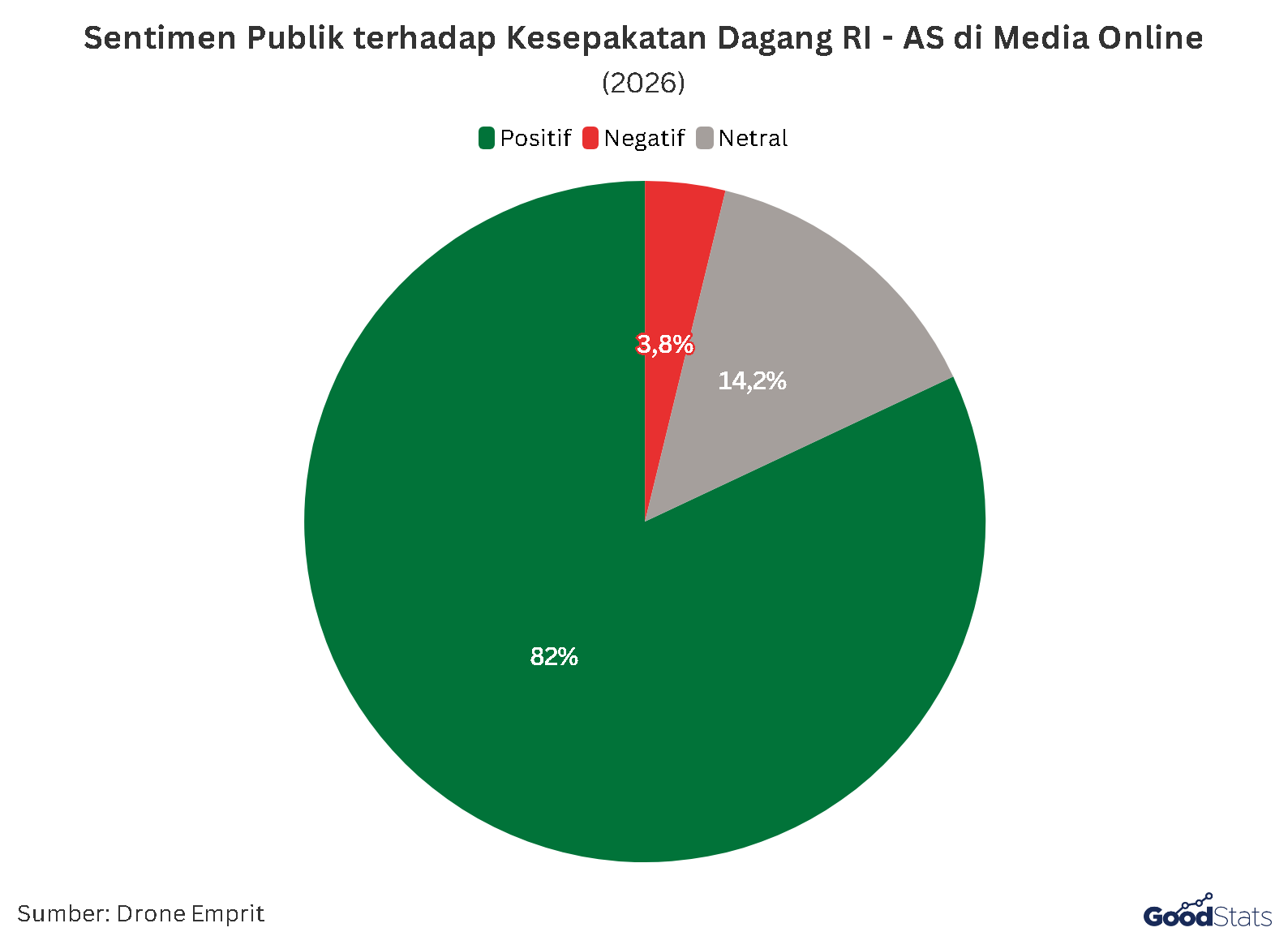 Sentimen Publik terhadap Kesepakatan Dagang RI-AS di Media Online