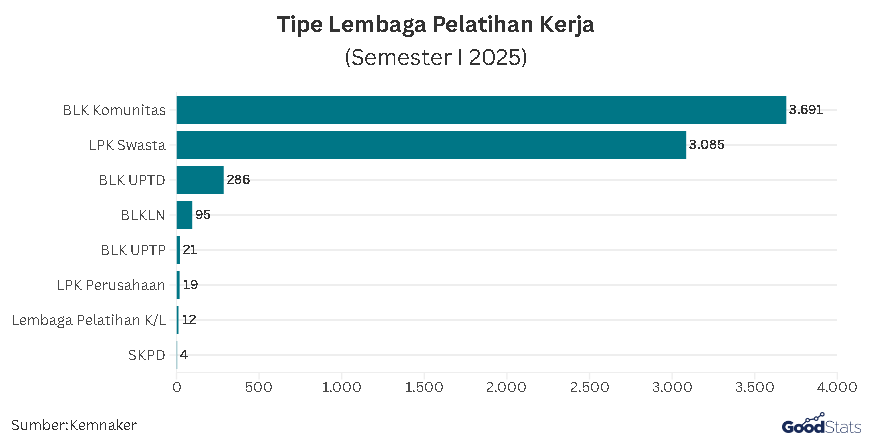 Tipe Lembaga | GoodStats