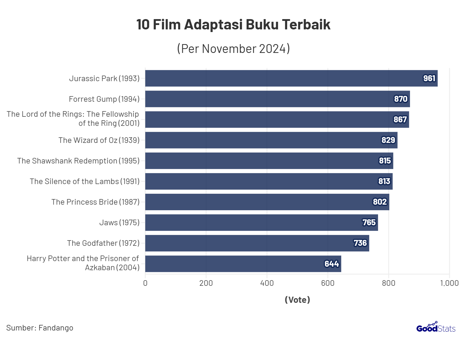10 Film Adaptasi Buku Terbaik