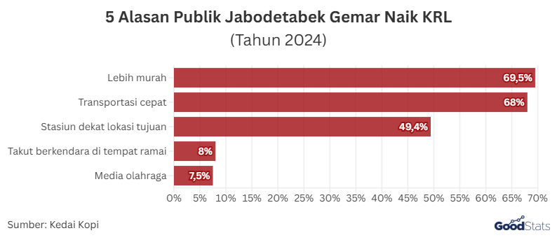 5 Alasan Warga Jabodetabek Gemar Naik KRL
