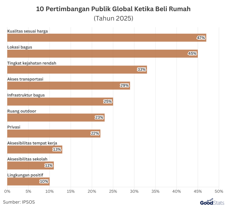 Indikator Penilaian Sebelum Beli Rumah Publik Global