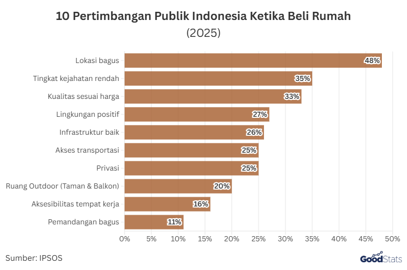 Indikator Penilaian Beli Rumah Publik Indonesia