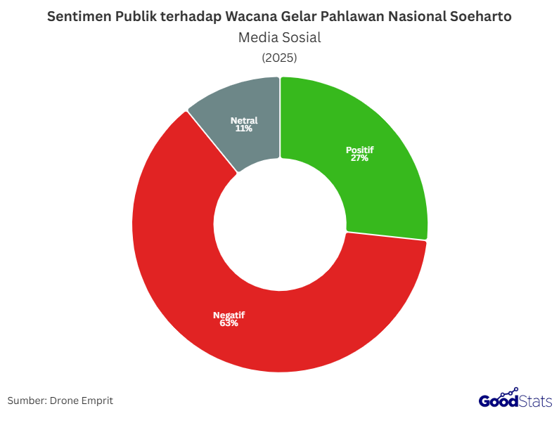 Sentimen di Media Sosial