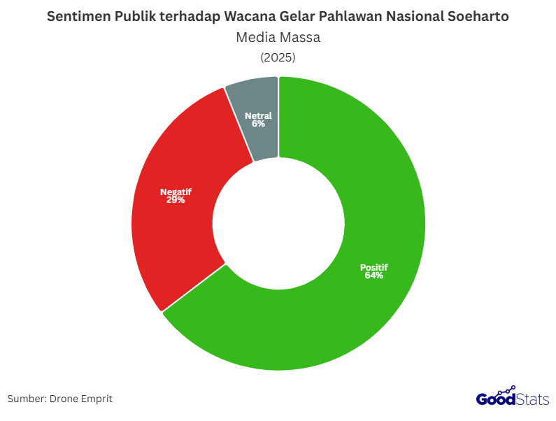 Sentimen Media Massa