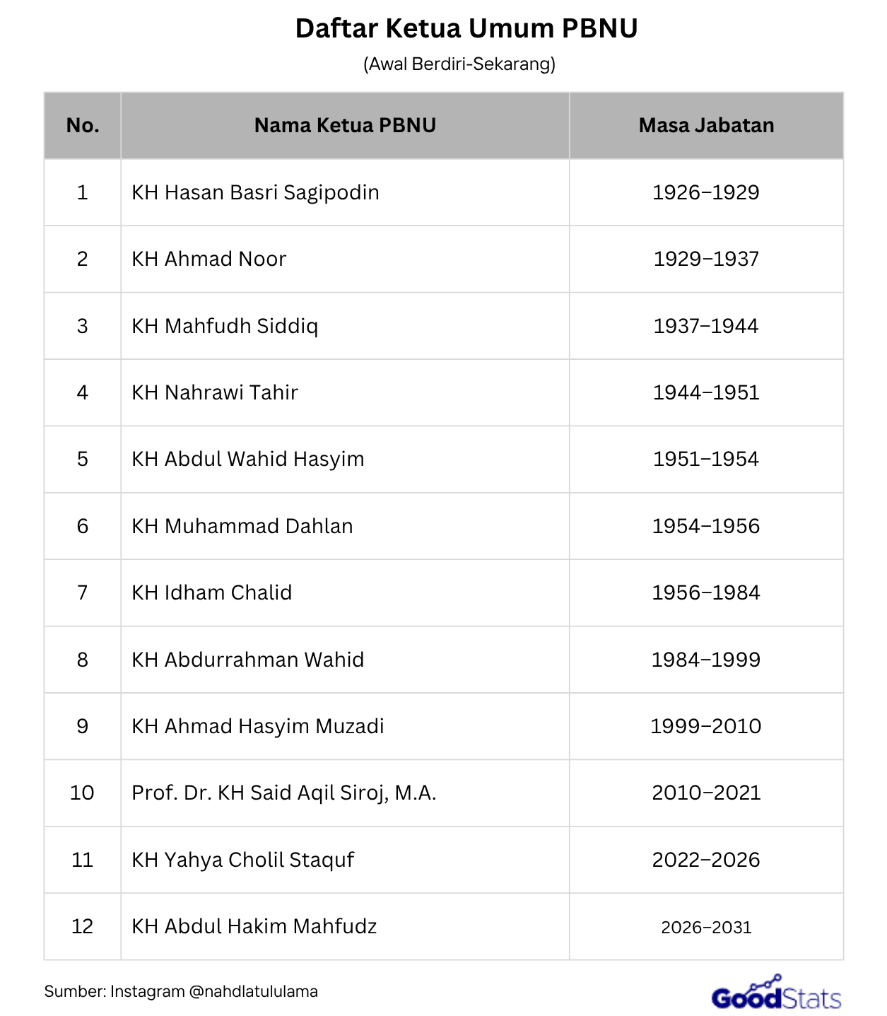 daftar ketua umum PBNU dari masa ke masa terbaru