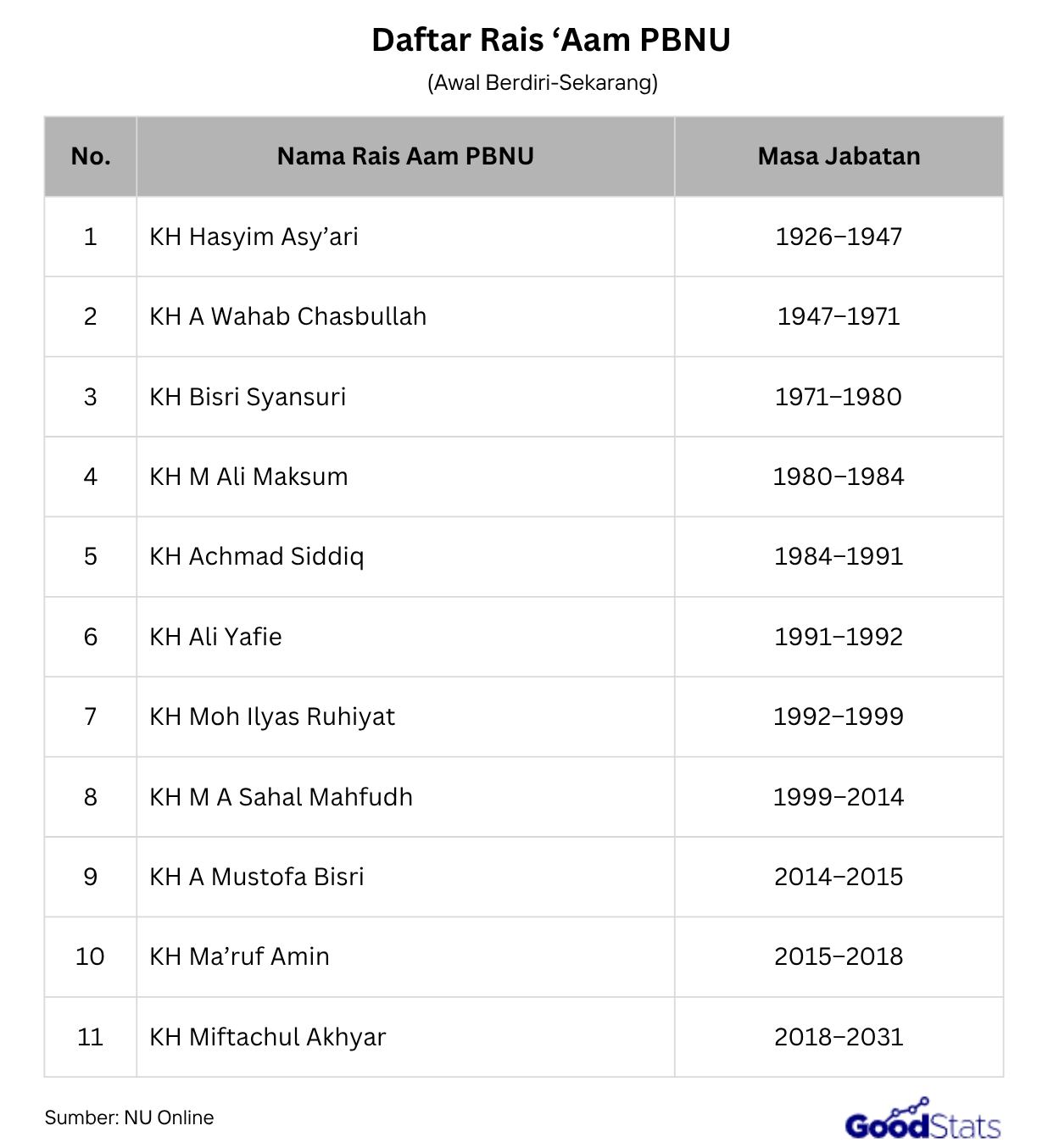 daftar rais aam pbnu dari masa ke masa terbaru