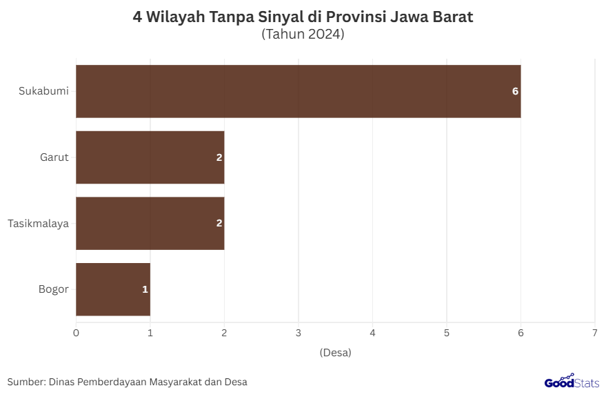 4 Wilayah Tanpa Sinyal di Provinsi Jawa Barat Tahun 2024 | GoodStats
