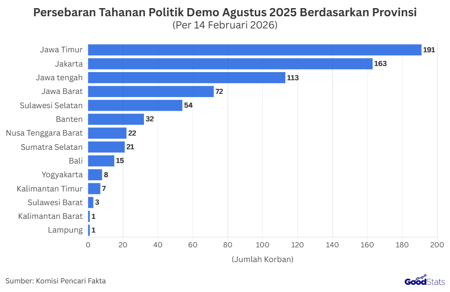 Persebaran Tahanan Politik Demo Agustus 2025 Berdasarkan Provinsi | GoodStats