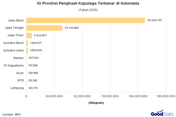 Jawa Barat jadi produsen kapulaga terbesar di Indonesia pada 2025