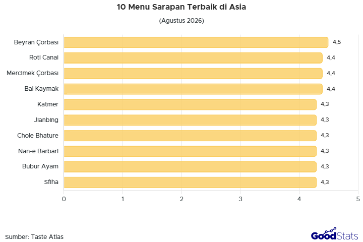 Beyran Çorbası dari Turki jadi menu sarapan terbaik di Asia