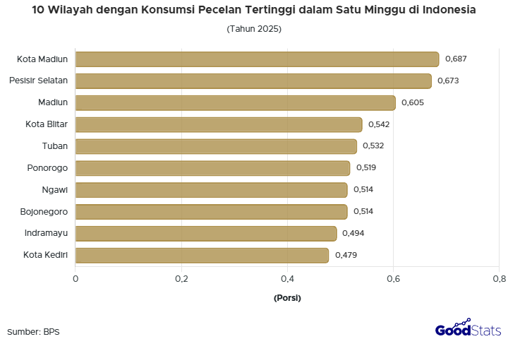 Kota Madiun jadi wilayah dengan rerata tingkat konsumsi pecelan tertinggi di Indonesia