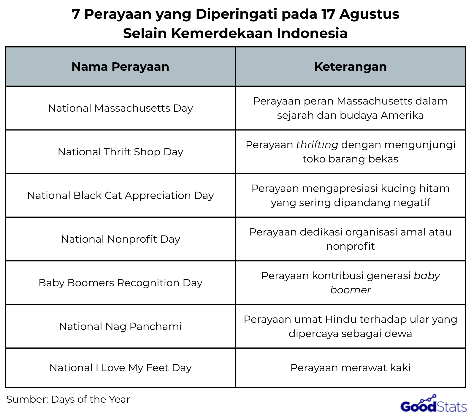 Berbagai perayaan unik di dunia setiap 17 Agustus