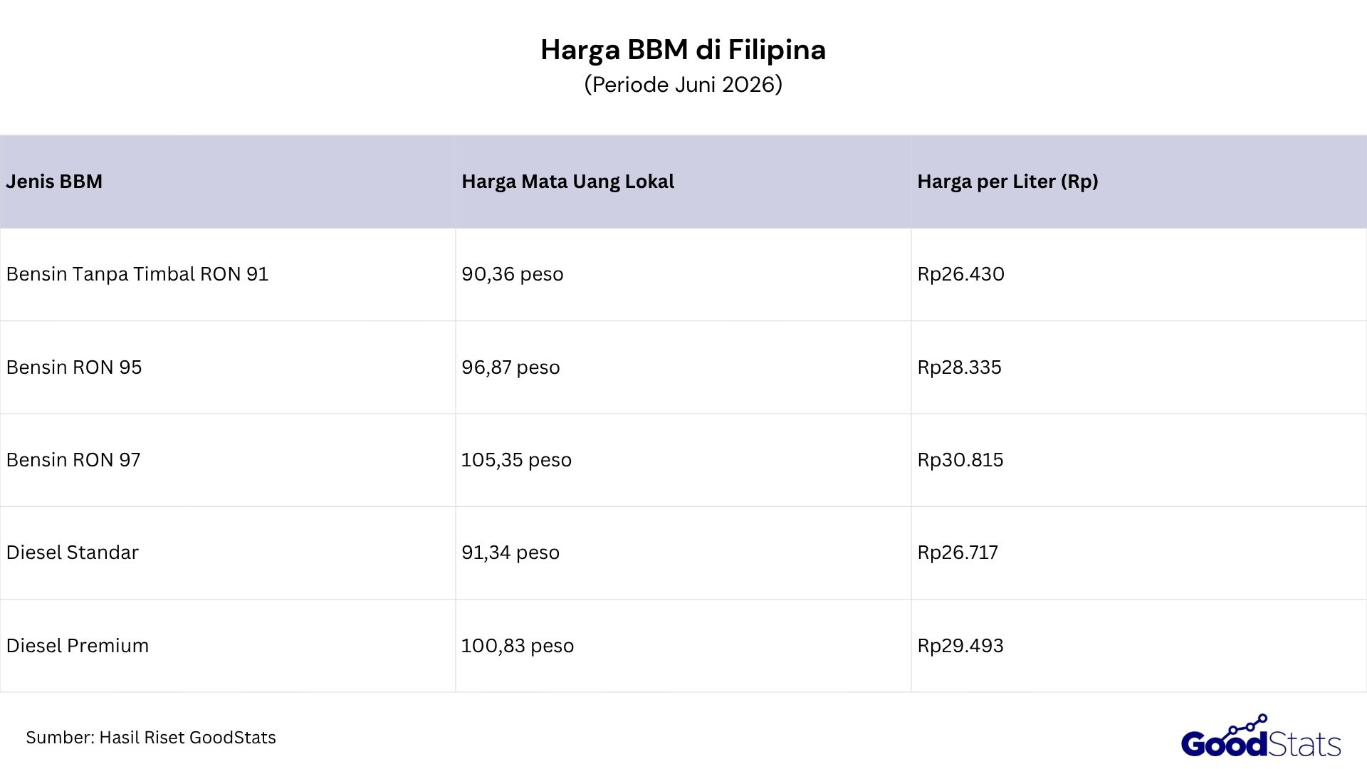Harga BBM di Filipina