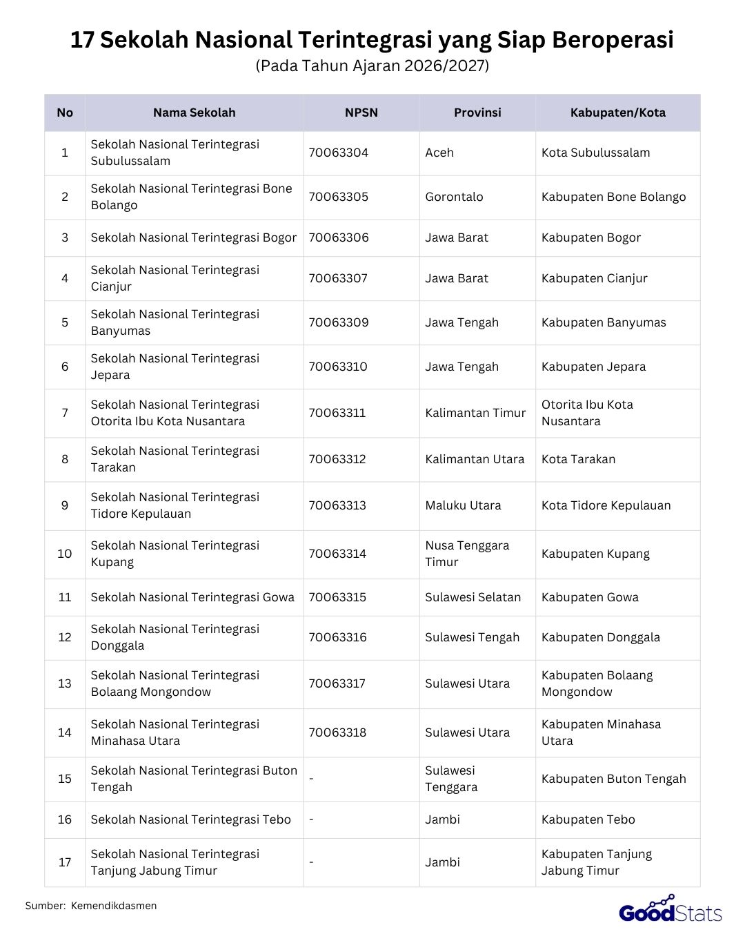 Daftar 17 Sekolah Nasional Terintegrasi 