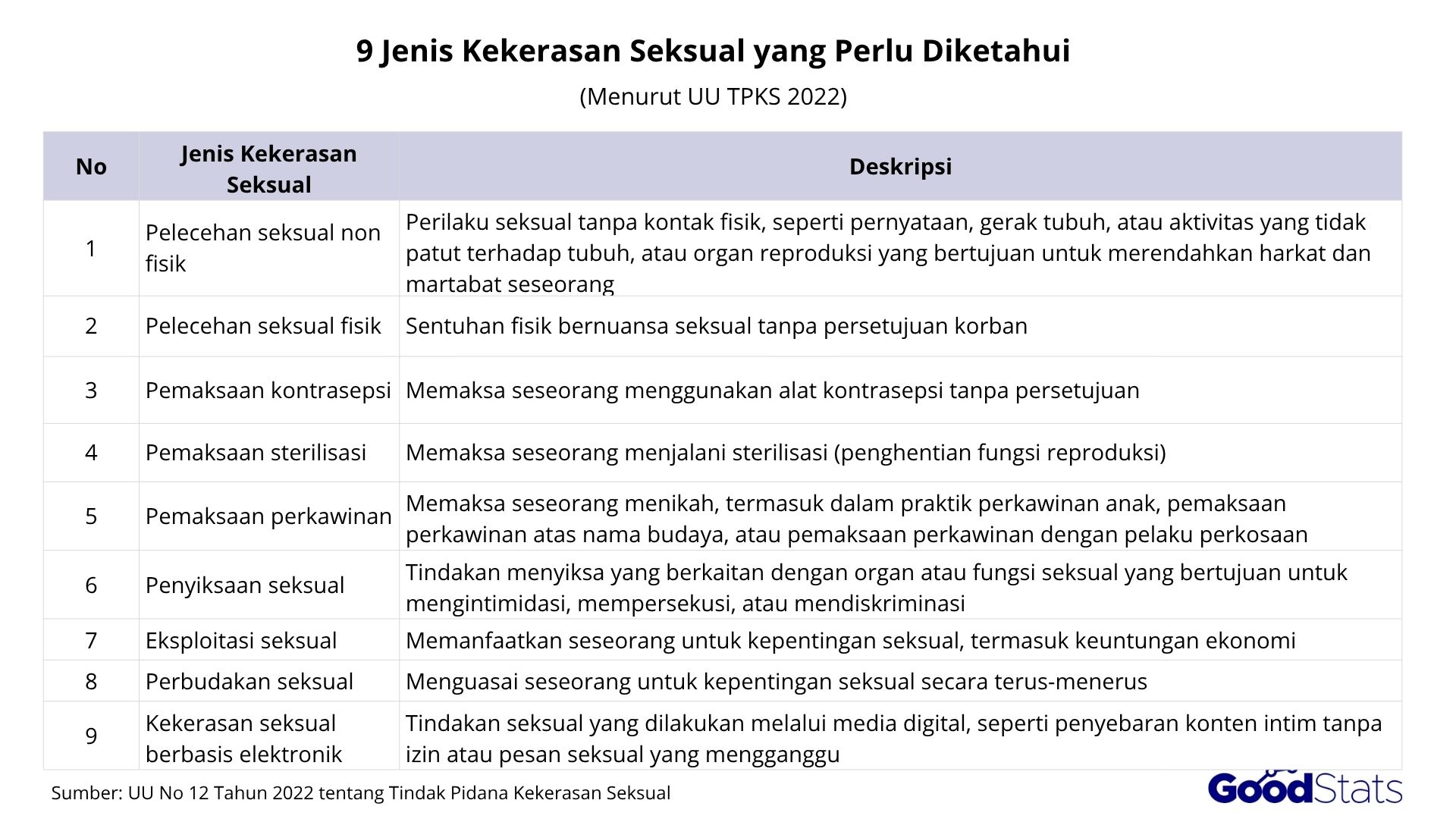 Jenis-jenis kekerasan seksual yang perlu diketahui