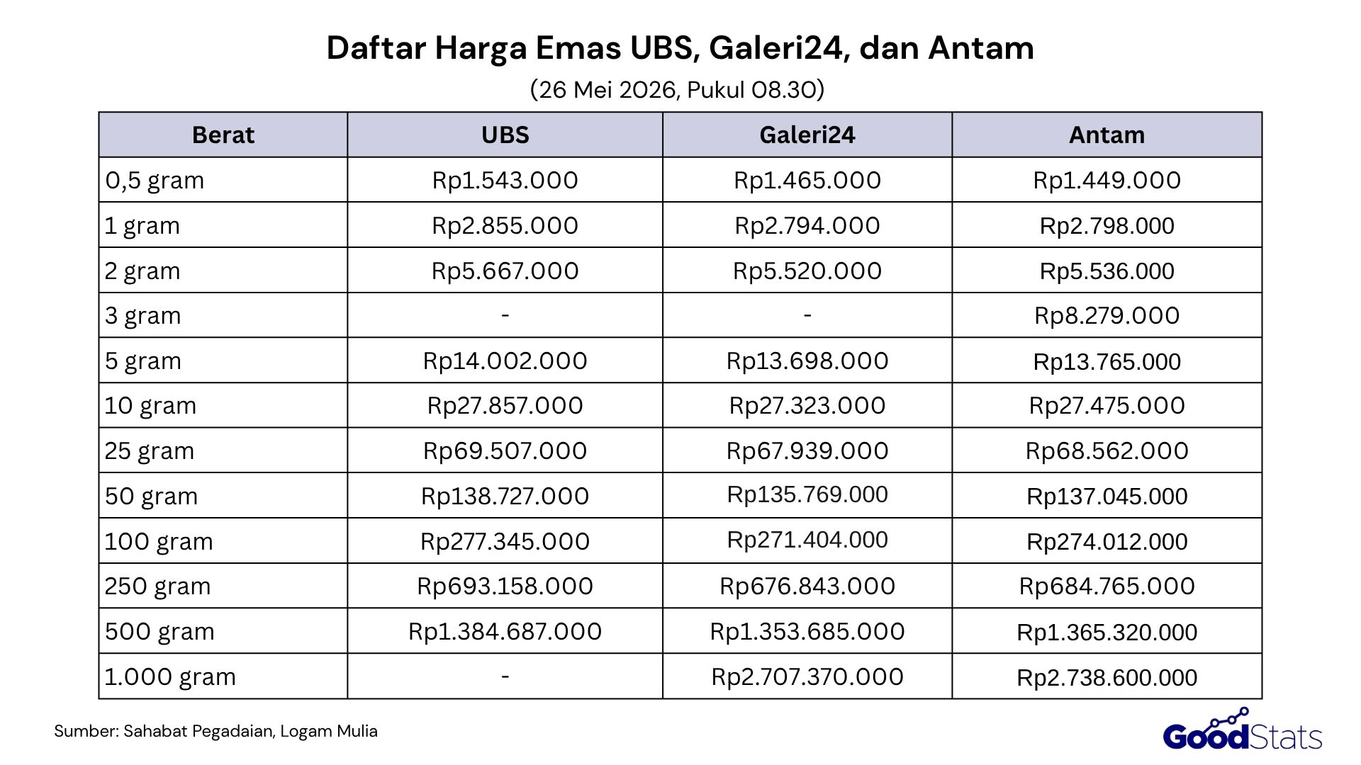 Daftar harga emas hari hari ini, 26 Mei 2026
