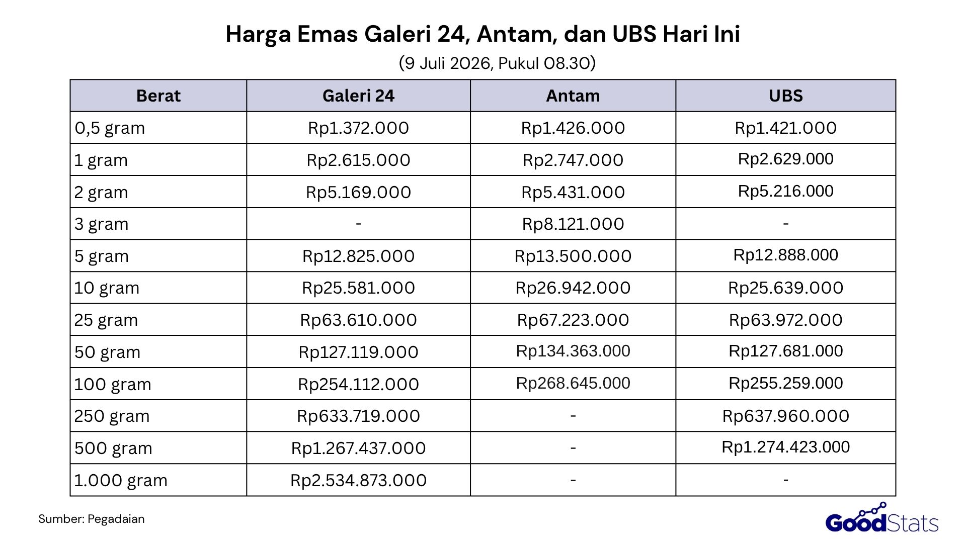 Daftar Harga Emas Hari Ini