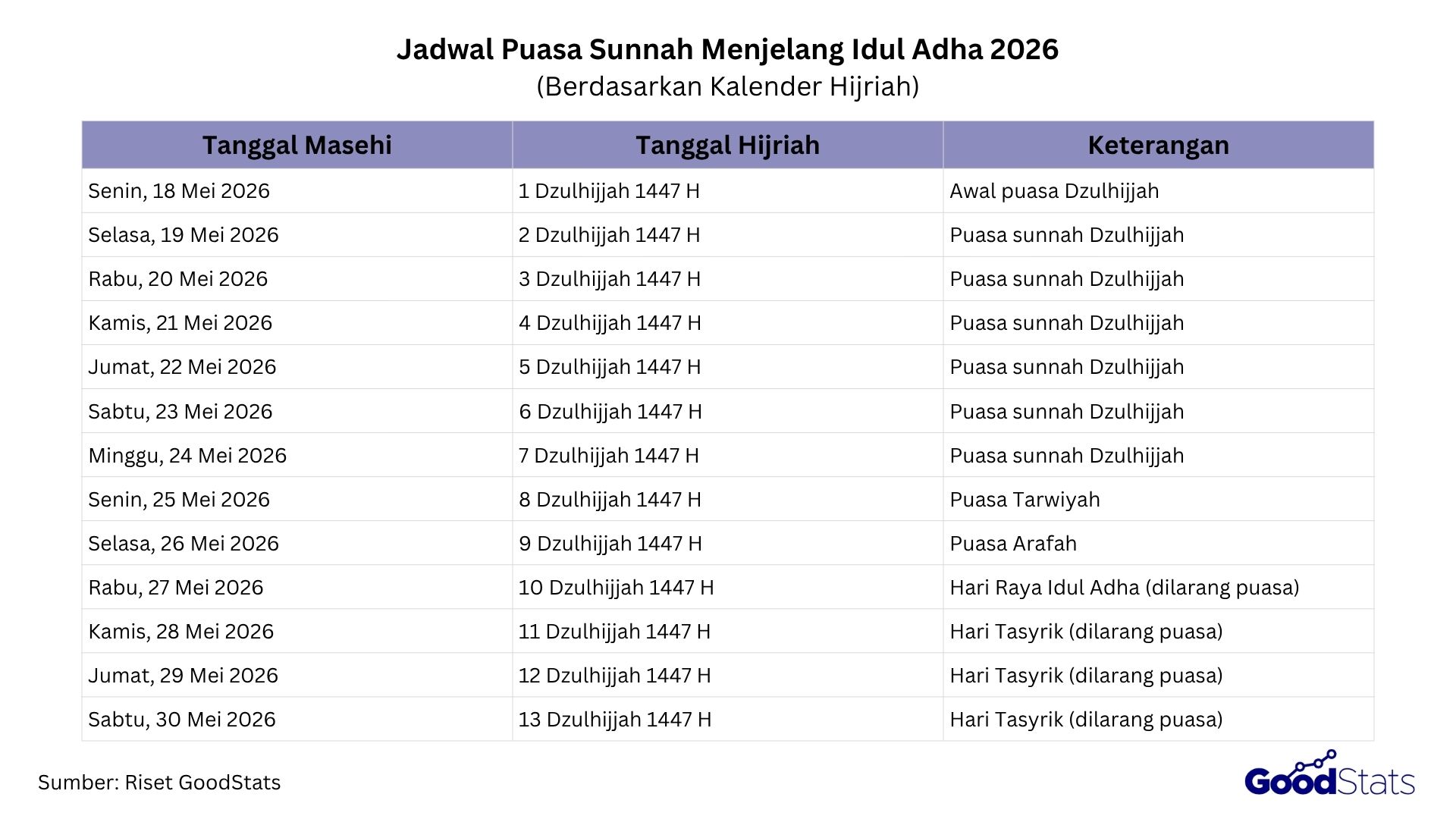 Jadwal puasa sunnah di bulan Dzulhijjah