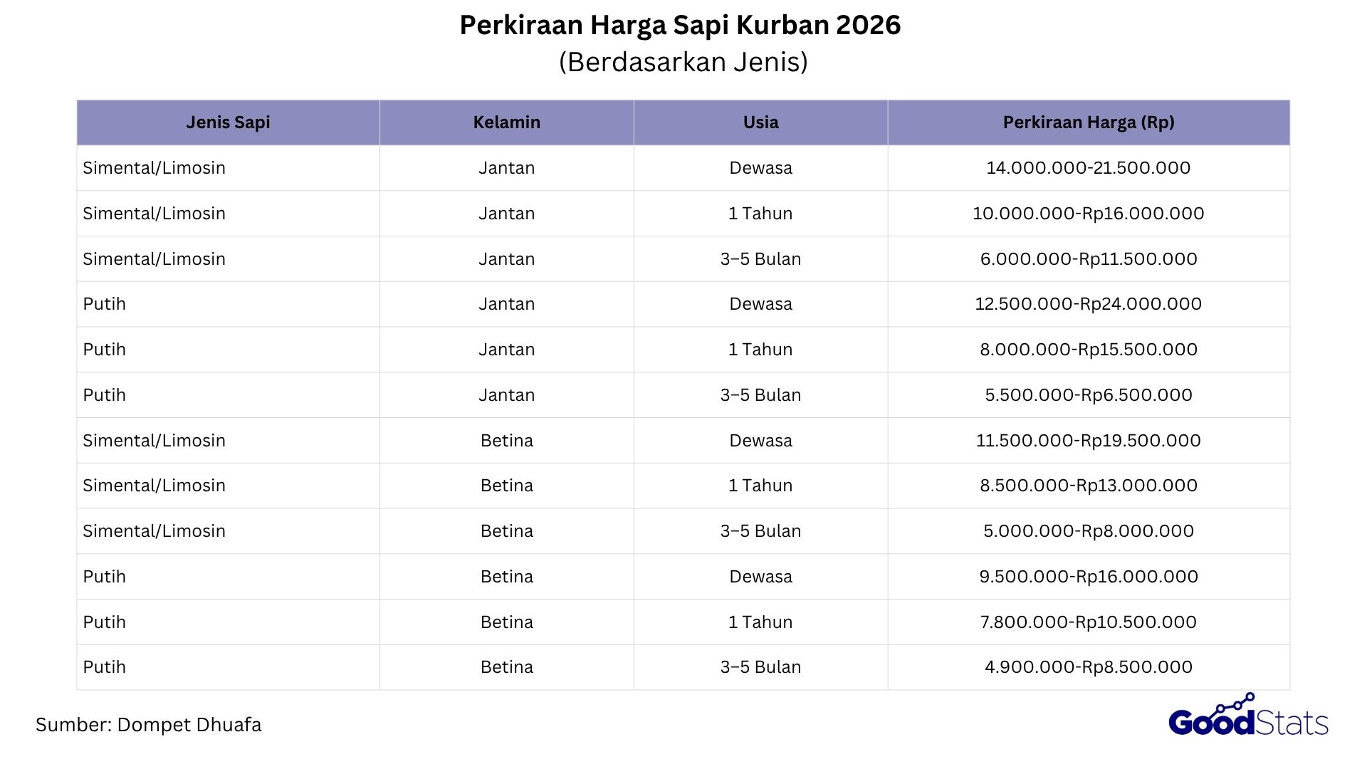Perkiraan harga sapi kurban 2026